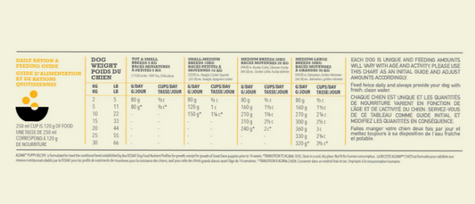 Dog Puppy - Premium Puppyvoer voor Alle Rassen 17kg