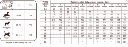 Natural Greatness Chicken Starter - Premium Puppyvoer met 52% Vlees (2kg)
