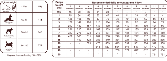 Natural Greatness Chicken Starter - Premium Puppyvoer met 52% Vlees (2kg)