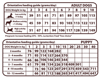 Natural Greatness Lamb Recipe - Hypoallergeen Lamsvoer met 52% Vlees (2kg)